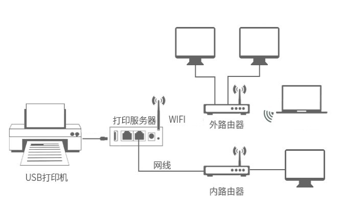 台豐實業社