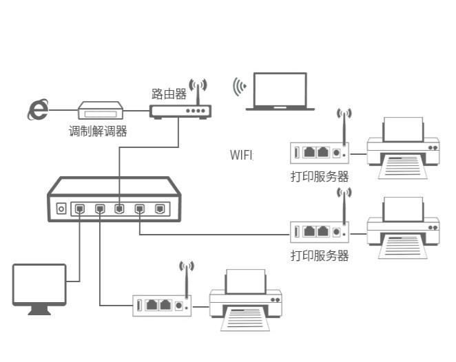 台豐實業社