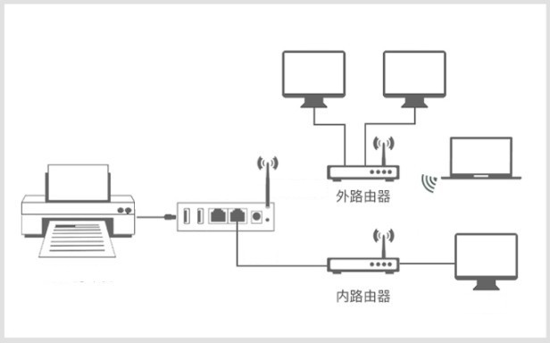 台豐實業社