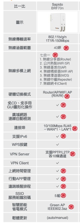 台豐實業社