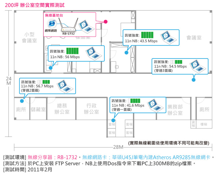 台豐實業社