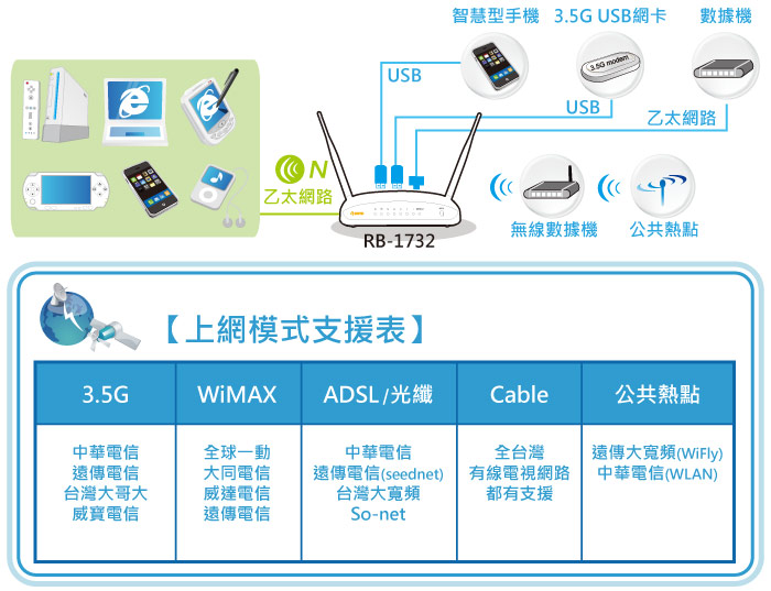 台豐實業社