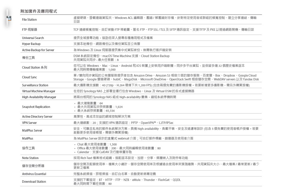 台豐實業社